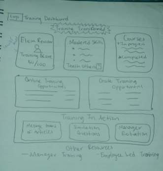 Training Site First Wireframe